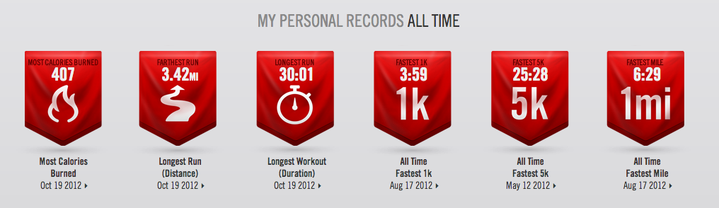 alex le 2012 running records